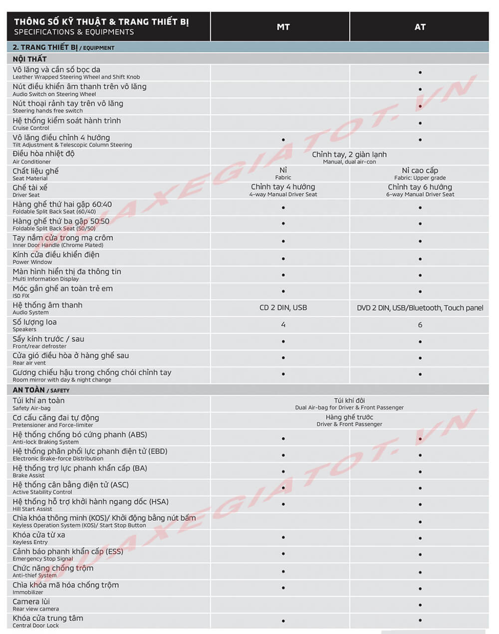 thong-so-ky-thuat-mitsubishi-xpander-2020-muaxebanxe-com-26
